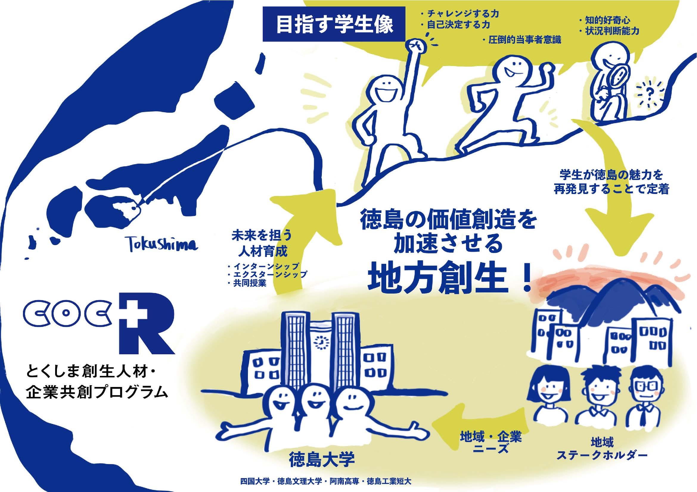 イラスト(COC+R事業ビジョンロゴあり10252021).jpg